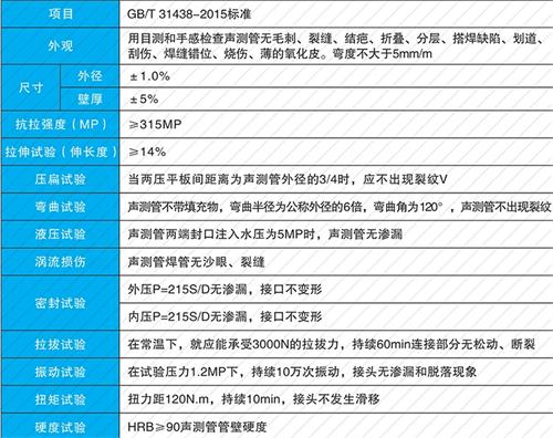 株洲钳压式声测管供应性能特点